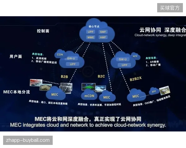 基于边缘协同的实时赛事运营服务将在未来三年内取代传统中转式信号分发模式